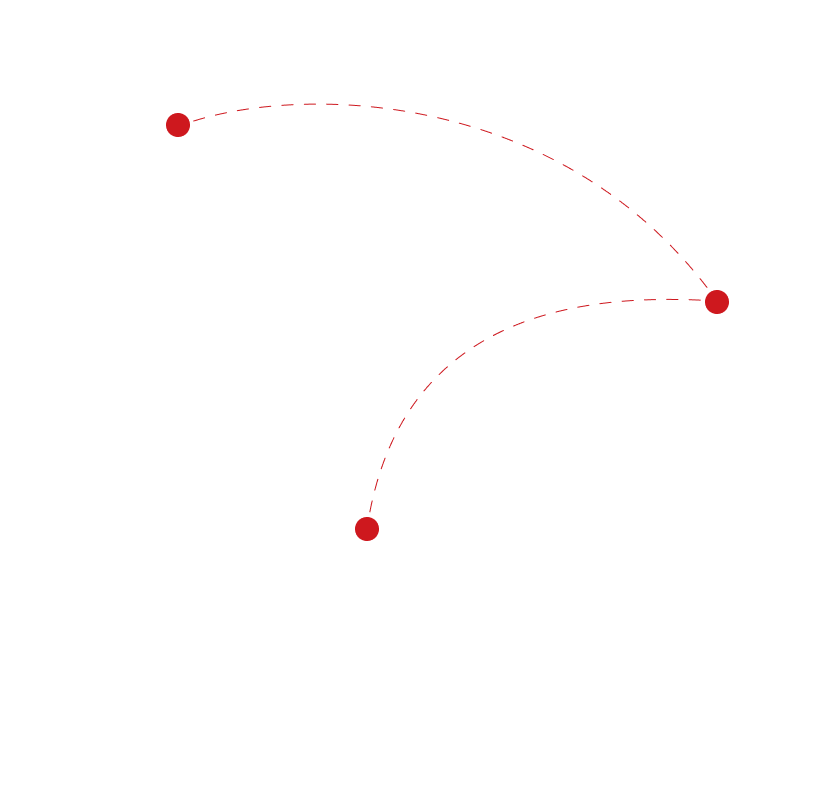 Eographical Advantage
