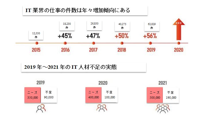 ベトナムit人材 8