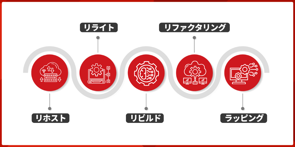 five migration methods