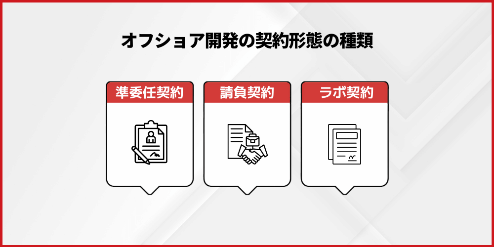 3 main types of offshore development contract models
