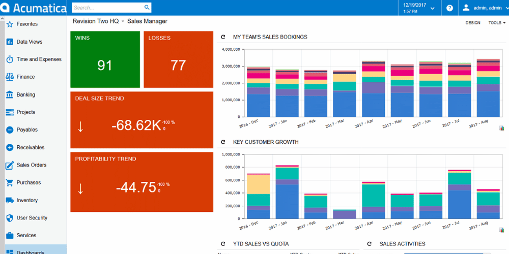 acumatica erp dashboard