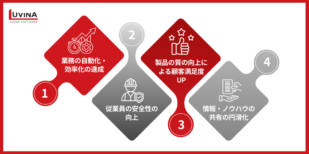 benefits of driving manufacturing