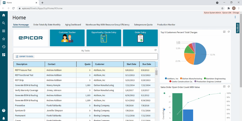 epicor kinetic dashboard