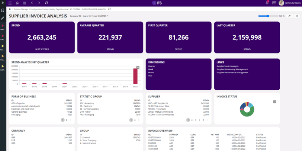 ifs cloud dashboard