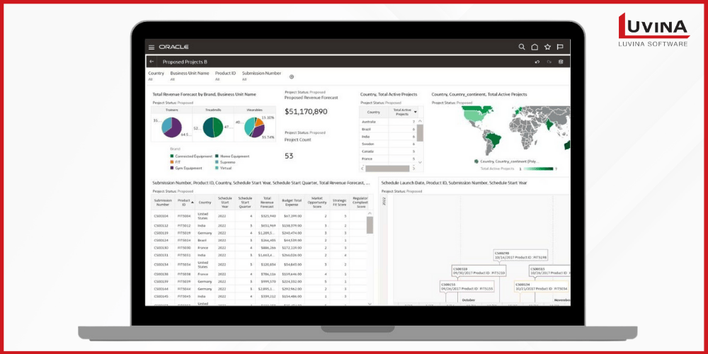oracle agile plm dashboard
