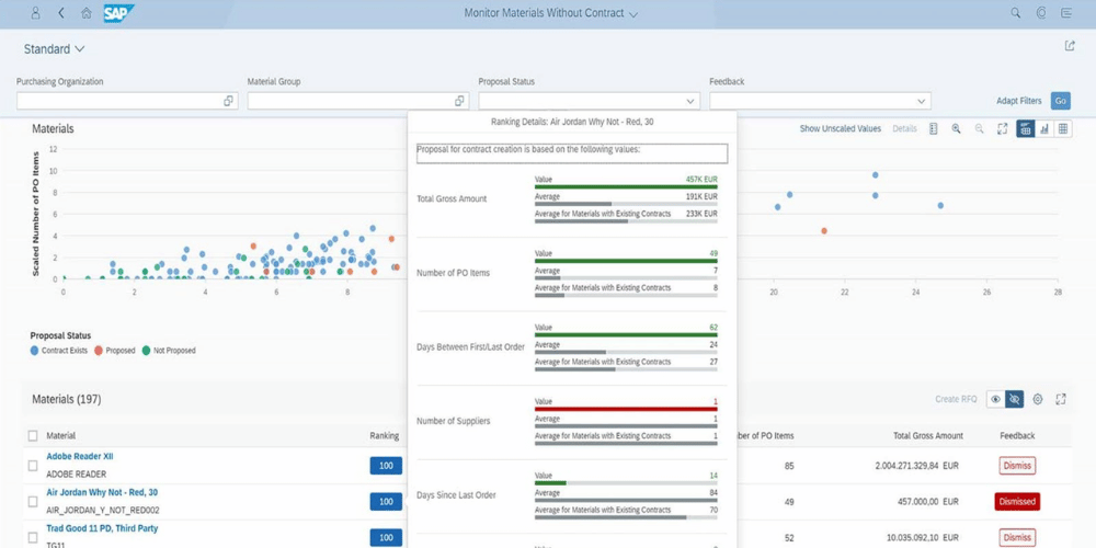 sap erp dashboard