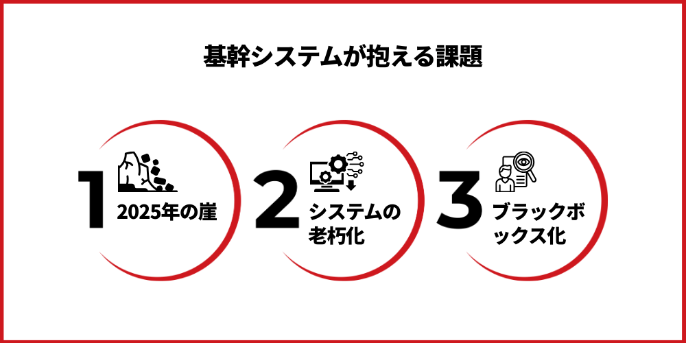 three key challenges of core systems