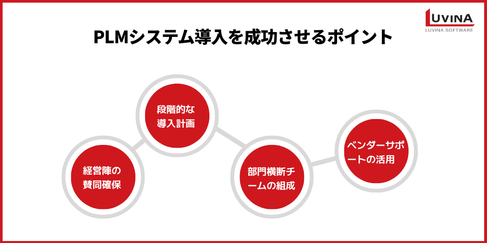 tips for a successful plm implementation