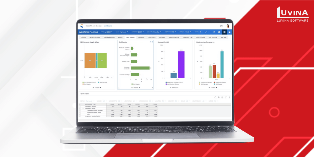 workday erp system dashboard