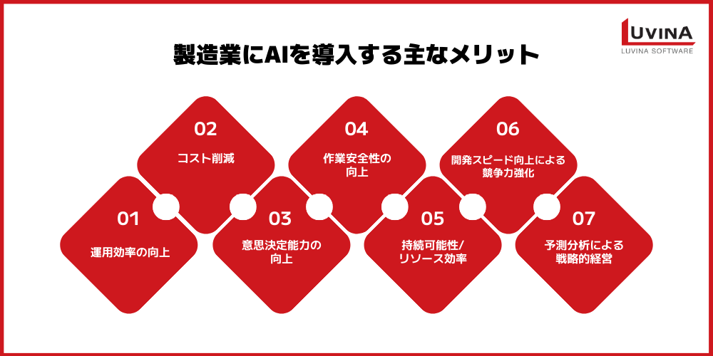 製造業における生成AI活用ガイド|事例10選から導入ロードマップまで徹底解説 2 boosting productivity and transforming manufacturing with ai solutions