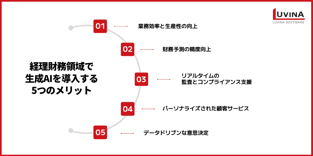 【2026年最新】経理財務領域における生成AIとは?活用事例と課題を解説 1 image 11