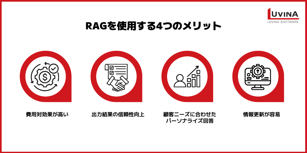 【完全版】生成AIのRAGとは?メリット・活用事例・導入ポイントを解説 3 image 15