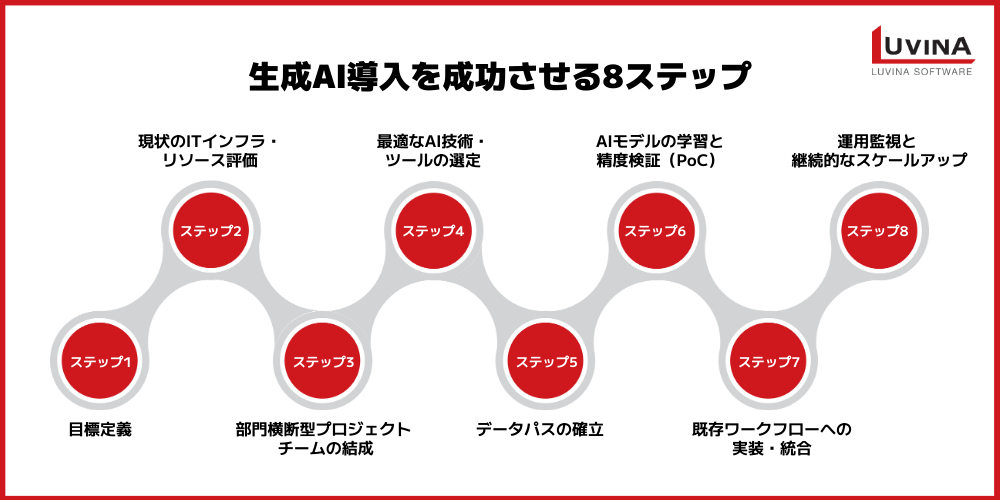 製造業における生成AI活用ガイド|事例10選から導入ロードマップまで徹底解説 4 image 26