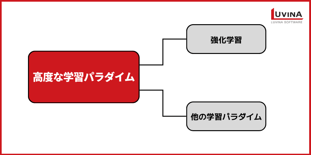 【2026年版】機械学習の種類とは?違い・活用事例・失敗しない選び方を解説 4 image 37