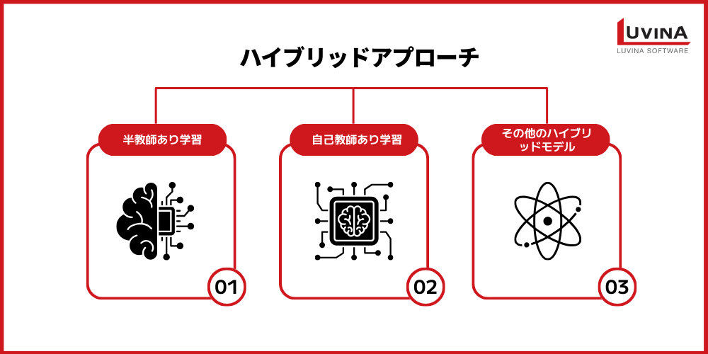 【2026年版】機械学習の種類とは?違い・活用事例・失敗しない選び方を解説 3 image 38