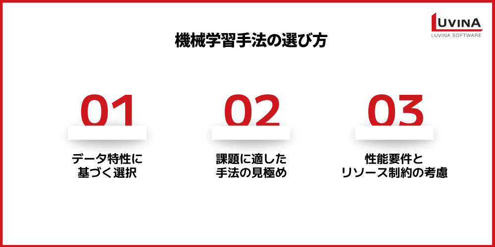 【2026年版】機械学習の種類とは?違い・活用事例・失敗しない選び方を解説 5 image 39