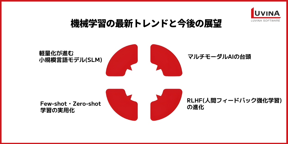 【2026年版】機械学習の種類とは?違い・活用事例・失敗しない選び方を解説 6 image 40