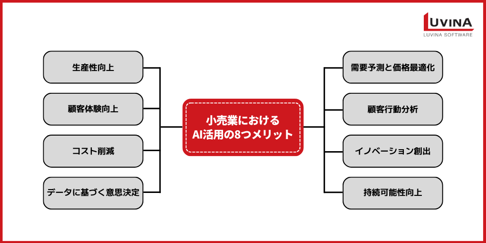 小売業界のAI活用完全ガイド|導入メリット・導入事例・課題まで徹底解説 2 image 45