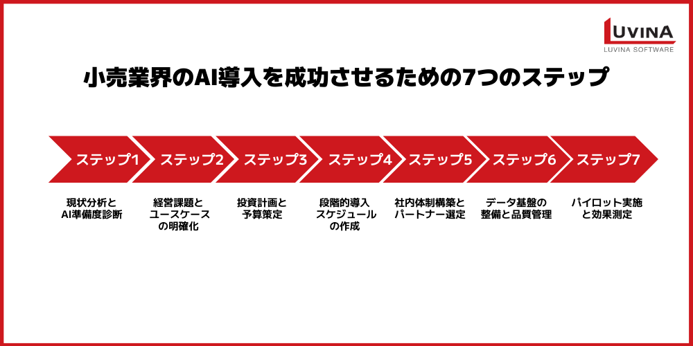 小売業界のAI活用完全ガイド|導入メリット・導入事例・課題まで徹底解説 5 image 46