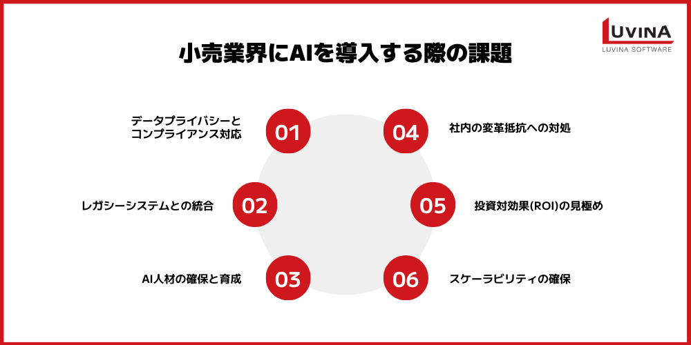 小売業界のAI活用完全ガイド|導入メリット・導入事例・課題まで徹底解説 4 image 47