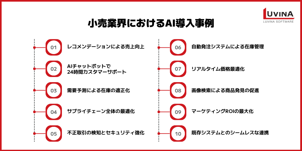 小売業界のAI活用完全ガイド|導入メリット・導入事例・課題まで徹底解説 3 image 48