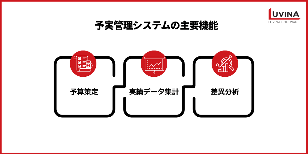 【2026年版】予実管理システムの選び方|導入メリットからおすすめ10選まで網羅 3 image 12