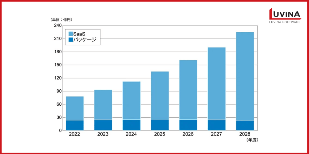 【2026年版】予実管理システムの選び方|導入メリットからおすすめ10選まで網羅 2 image 13