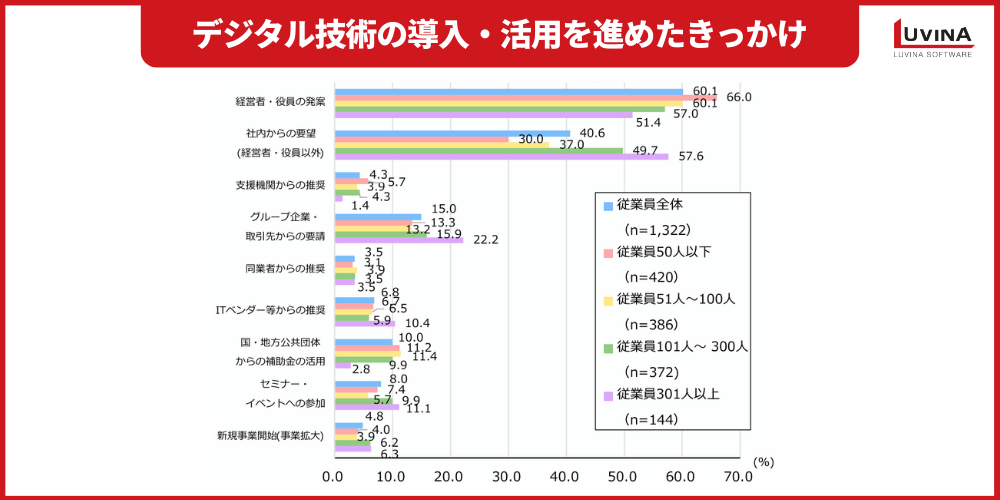 【2026年最新】製造業DXの進め方完全ガイド|成功事例・失敗しないポイントを解説 2 image 27