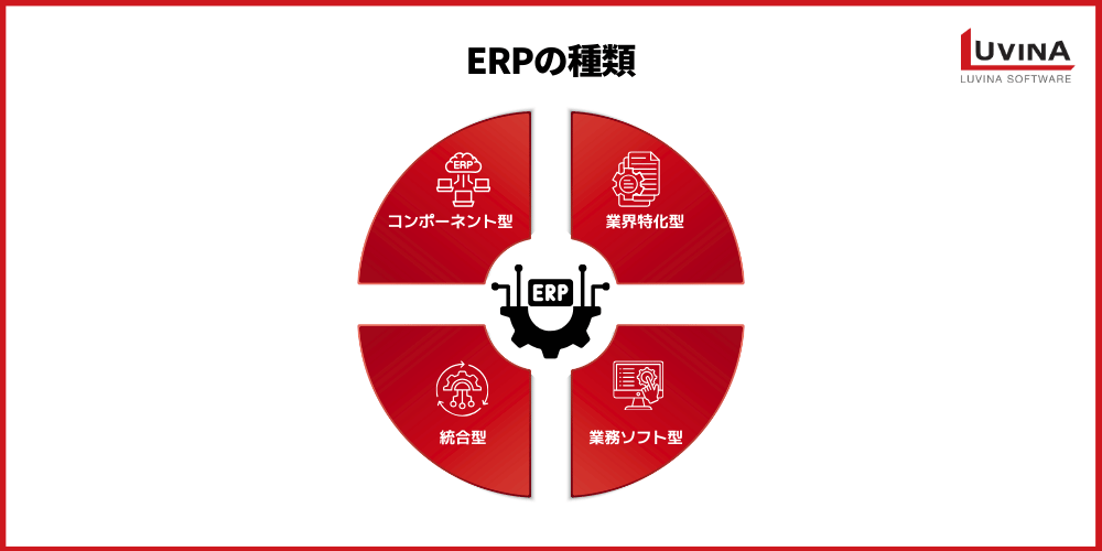 ERPパッケージとは?種類・おすすめシステム5選と失敗しない選び方を解説 2 image 3
