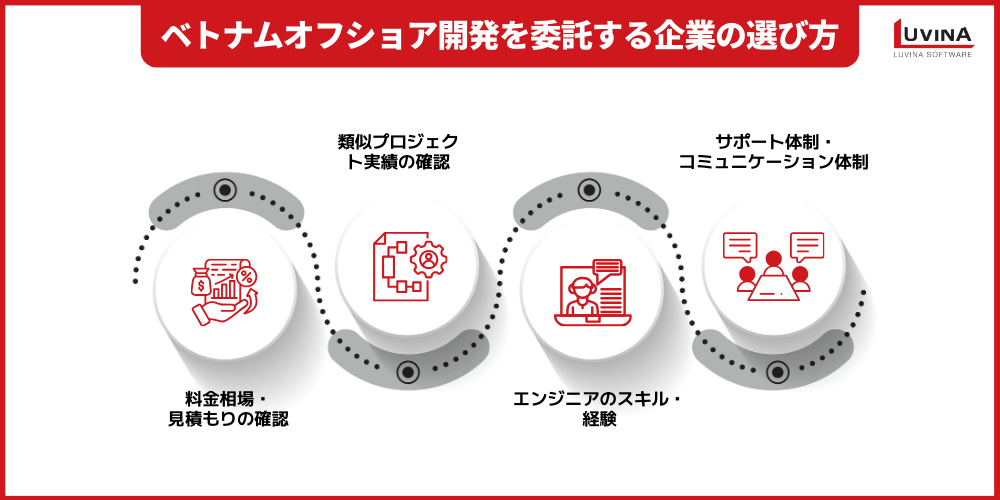 【2026年最新】ベトナムオフショア開発会社おすすめ15選|失敗しない選び方と成功ポイントを徹底解説 3 image 30