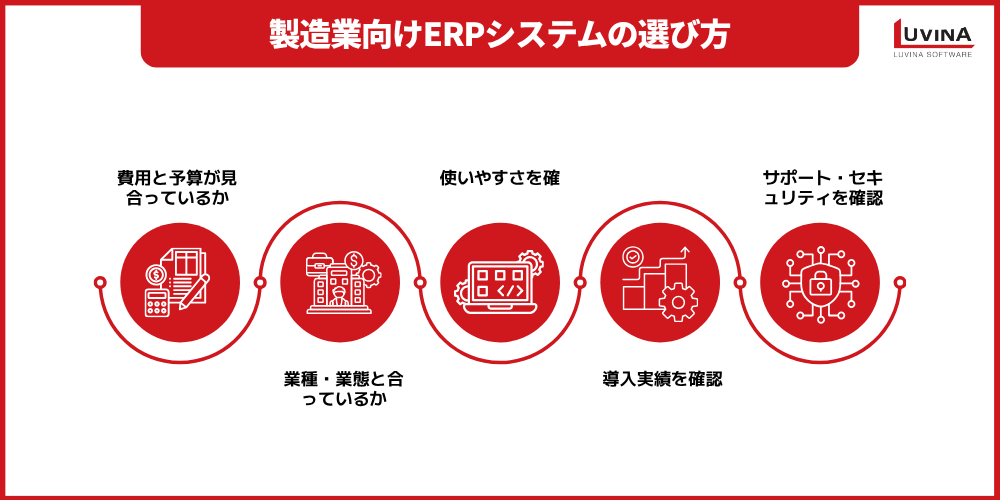 【2026年版】製造業向けERPパッケージおすすめ10選を比較|失敗しない選び方も解説 3 image 43