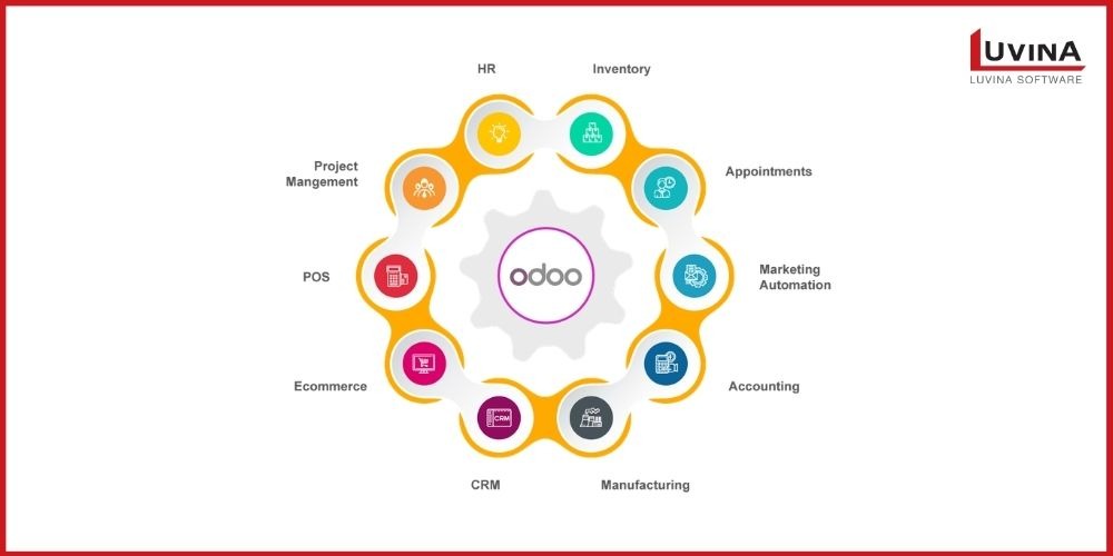 【2026年版】人事におすすめのERP6選|導入メリットや選び方も紹介 3 image 6