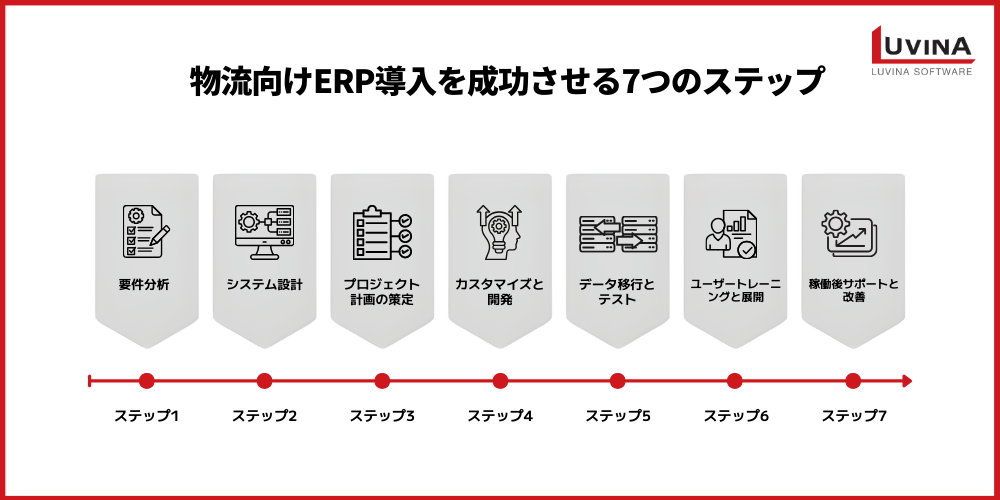【失敗しない】物流業界向けERPおすすめ9選|メリット・課題・選び方 3 image 6