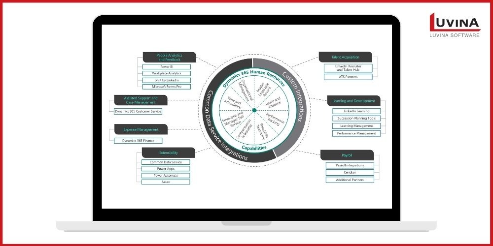 【2026年版】人事におすすめのERP6選|導入メリットや選び方も紹介 5 image 8