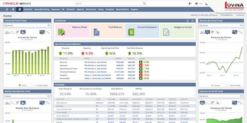 小売業向けERPおすすめ8選を比較|大企業・中小企業向けで紹介 7 netsuite for retail pprovides comprehensive solutions for both b2b and b2c commerce