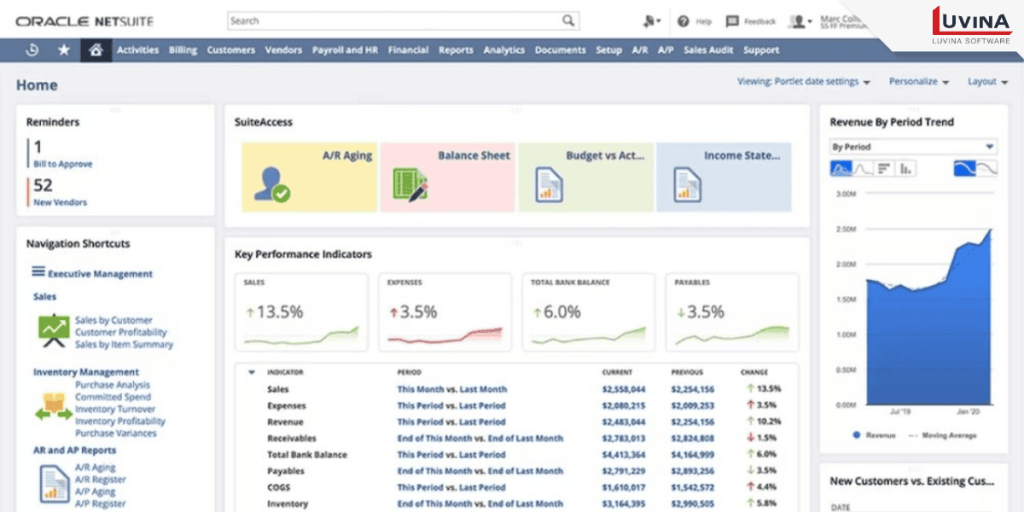 小売業向けERPおすすめ8選を比較|大企業・中小企業向けで紹介 8 oracle is very suitable for retail businesses with a global scale