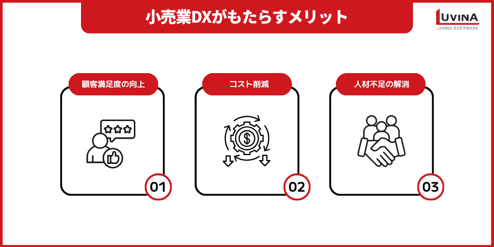 小売業DXとは?メリット・課題・成功事例5選をわかりやすく解説 2 3 key benefits of retail