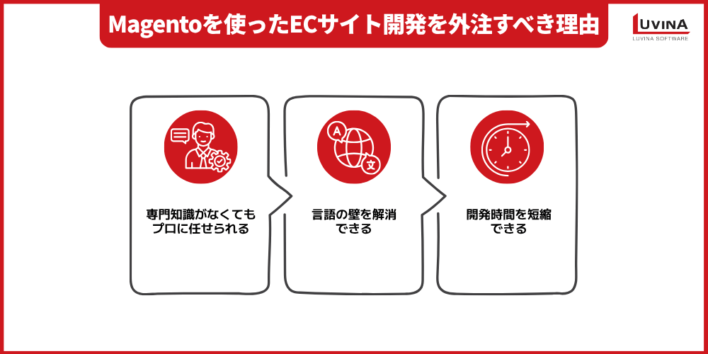 ベトナムのMagentoに強いおすすめの開発会社10選|失敗しない選び方も解説 2 3 reasons to outsource your magento ecommerce development
