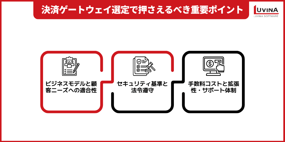 Magento決済連携完全ガイド|導入・設定・最適化まで徹底解説 3 image 15