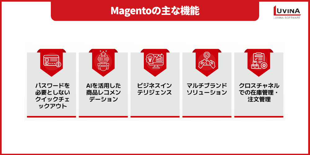 【完全ガイド】ECサイト構築パッケージのMagento(マジェント)とは?主な機能・メリット・デメリット・導入手順を解説 2 image 22