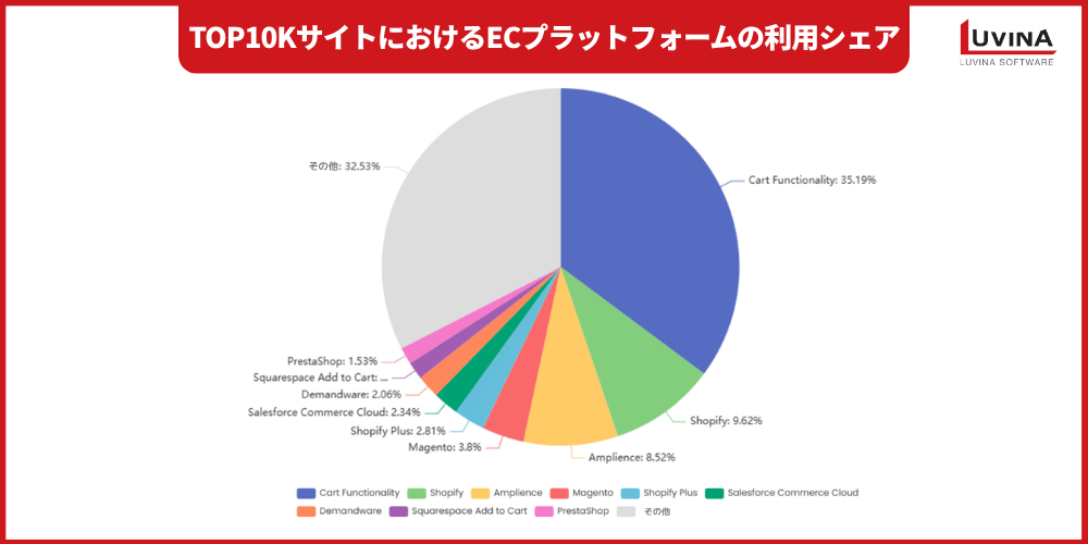 【完全ガイド】ECサイト構築パッケージのMagento(マジェント)とは?主な機能・メリット・デメリット・導入手順を解説 1 image 23