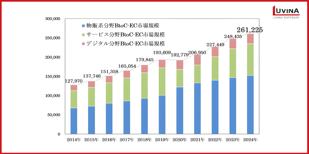 【2026年版】ECサイトにおけるDXとは?メリット・成功例・推進のポイントをわかりやすく解説 1 image 32