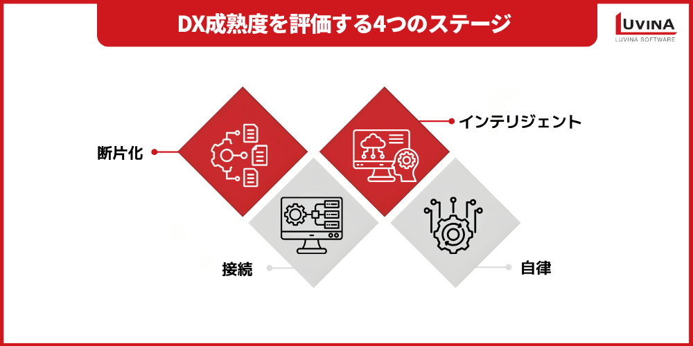 サプライチェーンDXとは?メリット・課題・導入ステップを徹底解説 1 image 28