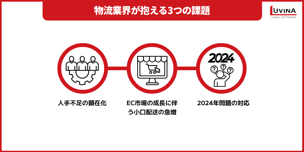 【完全版】物流DXとは?課題・メリット・デメリット・導入事例を解説 2 image 32