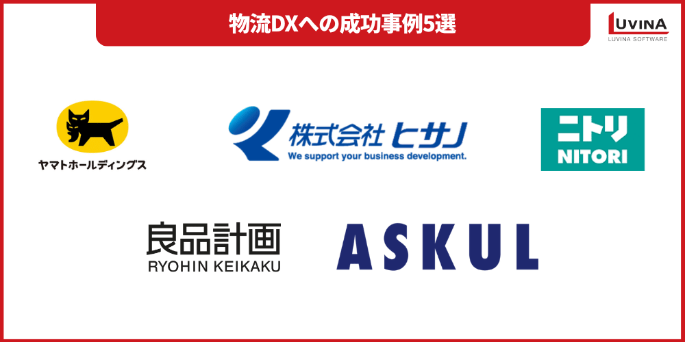 【完全版】物流DXとは?課題・メリット・デメリット・導入事例を解説 5 image 33