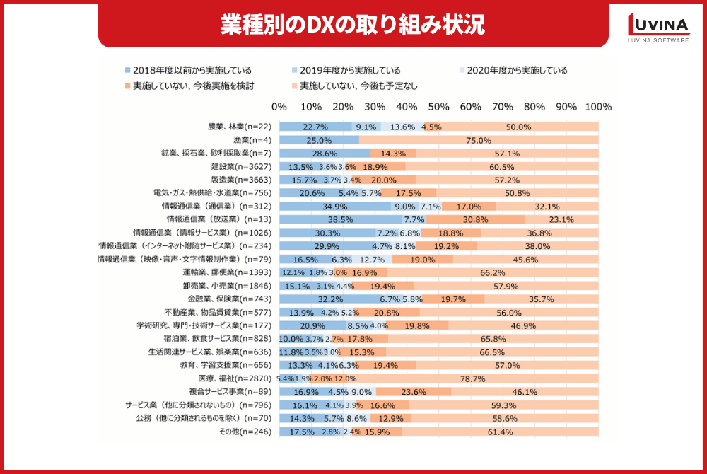 【完全版】物流DXとは?課題・メリット・デメリット・導入事例を解説 1 image 35