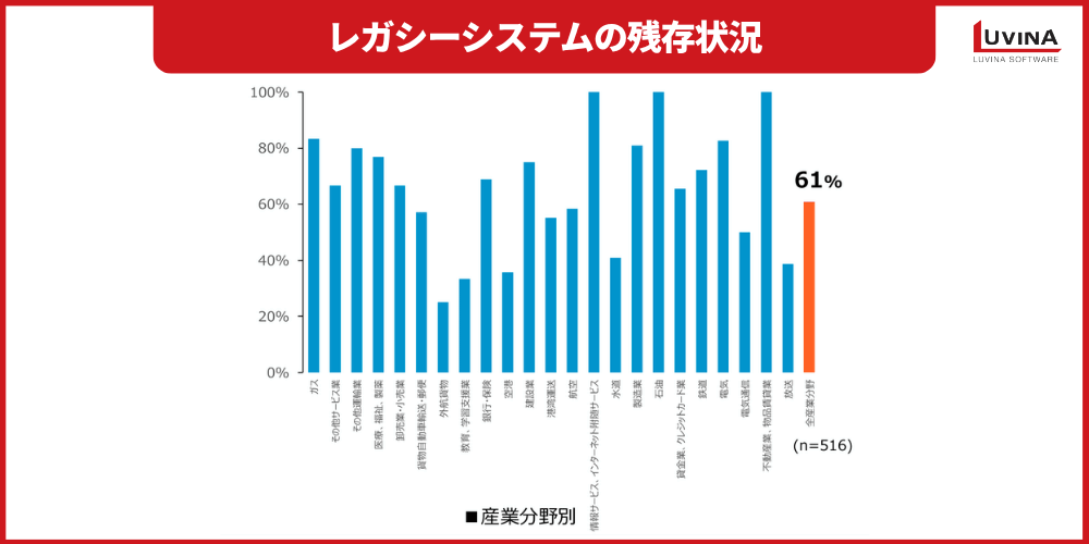 【完全ガイド】製造業のレガシーシステムとは?課題・刷新メリット・移行の進め方を解説 1 image 6