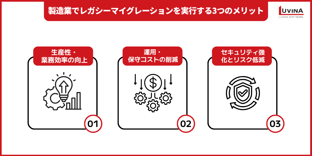 【完全ガイド】製造業のレガシーシステムとは?課題・刷新メリット・移行の進め方を解説 2 image 7