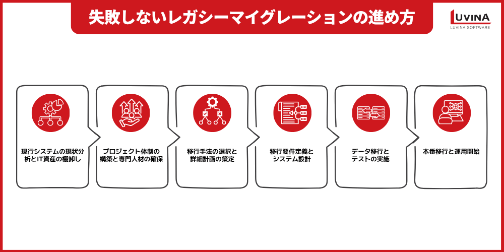 【完全ガイド】製造業のレガシーシステムとは?課題・刷新メリット・移行の進め方を解説 4 image 8
