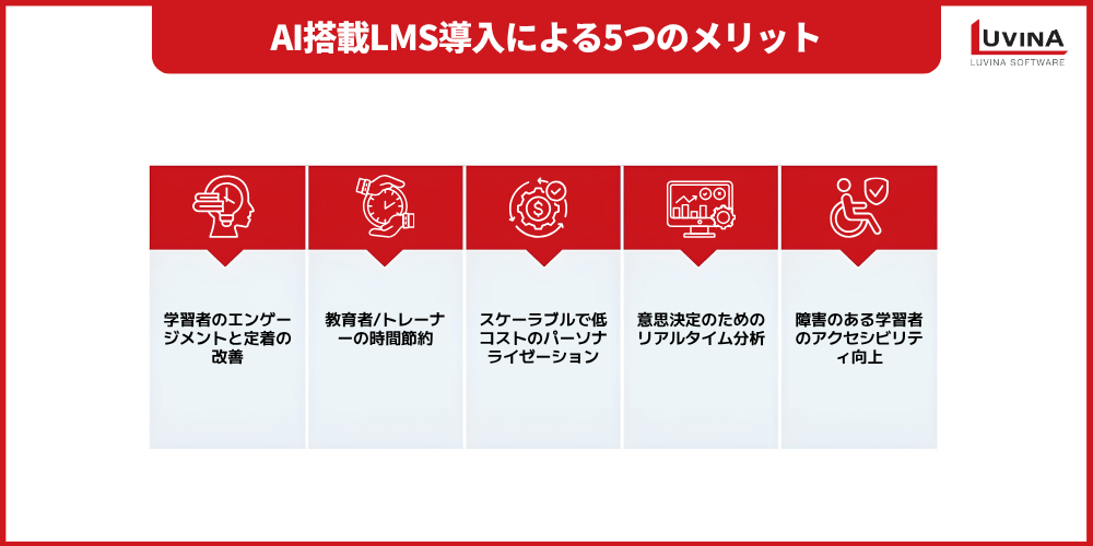 【完全版】AI搭載LMSとは?メリット・主要機能・おすすめ5選・活用事例を解説 3 key benefits of implementing an aI powered lms